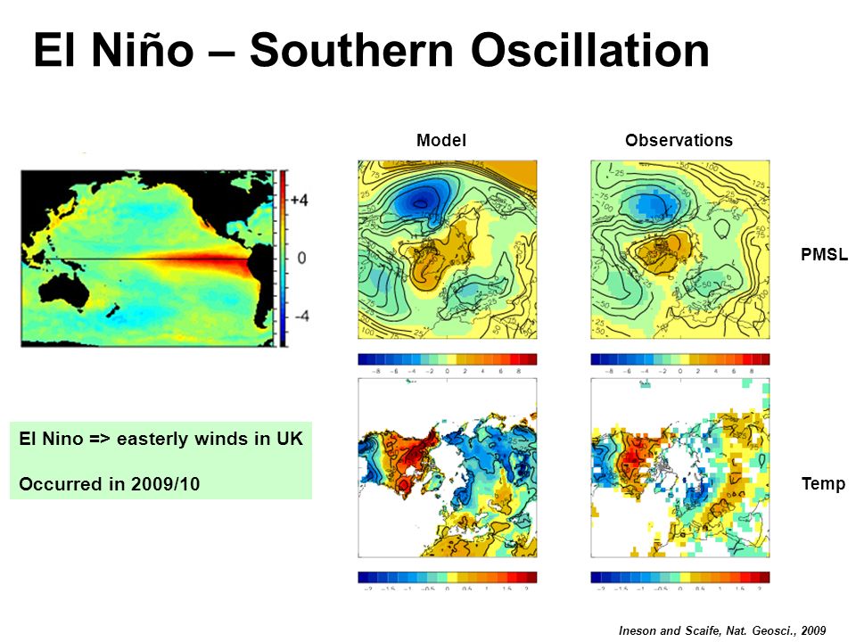 El Niño – Southern Oscillation