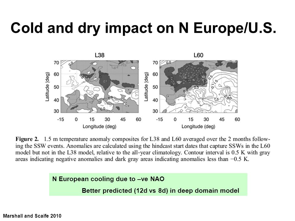 Cold and dry impact on N Europe/U.S.