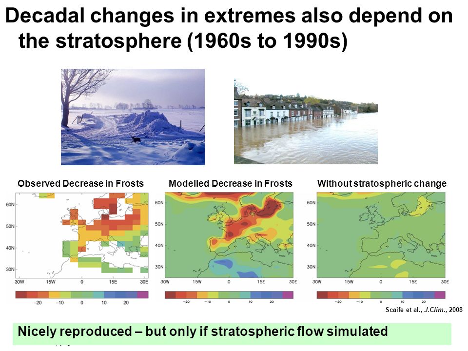Decadal changes in extremes also depend on the stratosphere (1960s to 1990s)