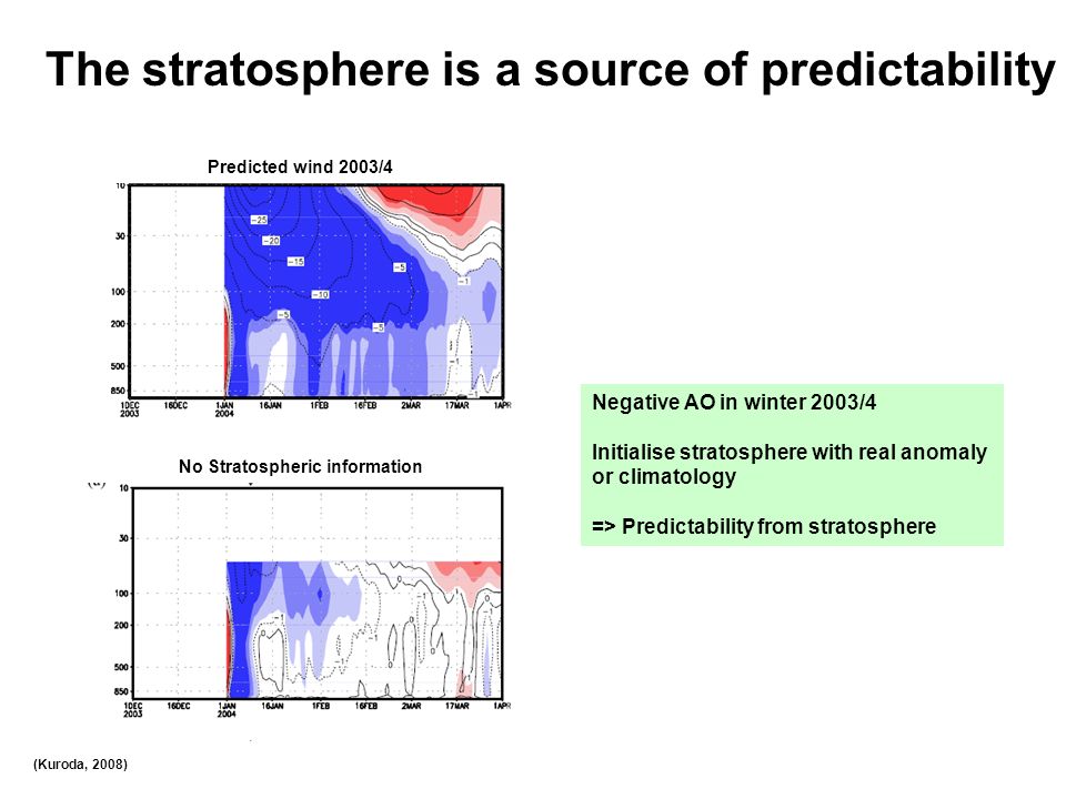 The stratosphere is a source of predictability
