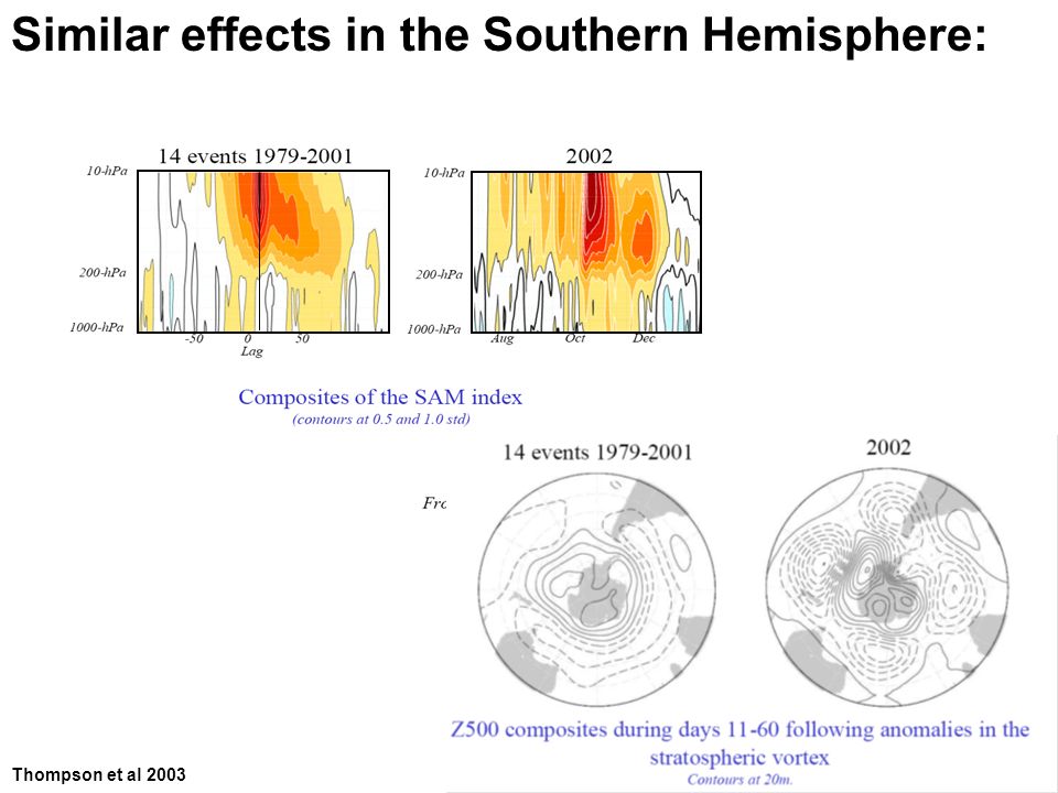 Similar effects in the Southern Hemisphere: