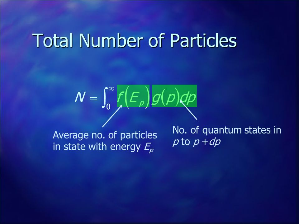 Total Number of Particles