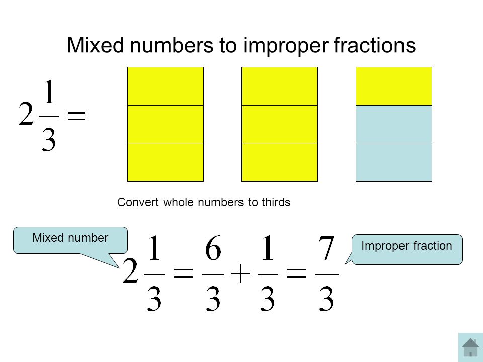 Mixed numbers to improper fractions