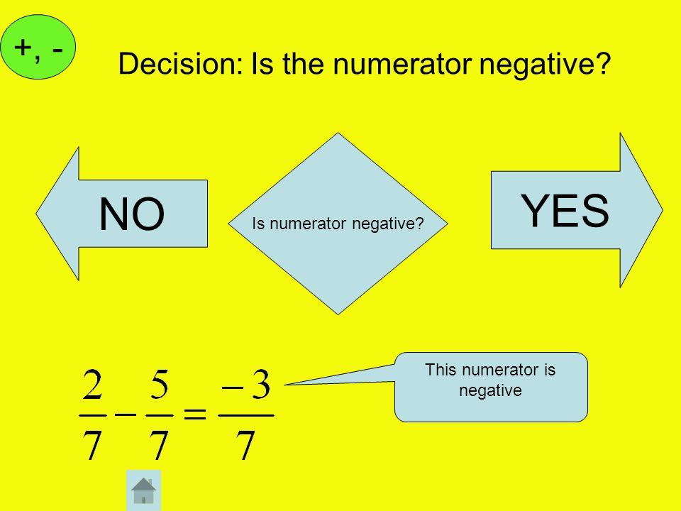 Decision: Is the numerator negative