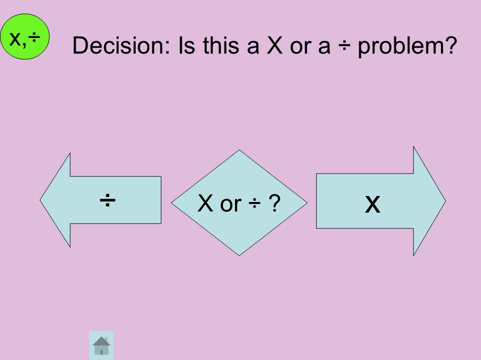 Decision: Is this a X or a ÷ problem