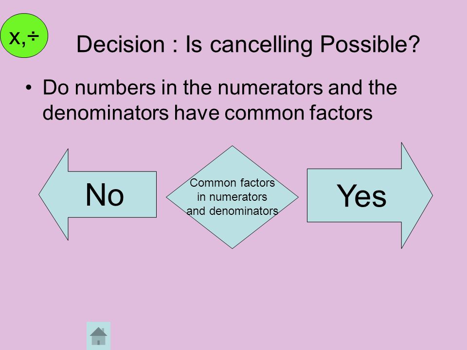 Decision : Is cancelling Possible