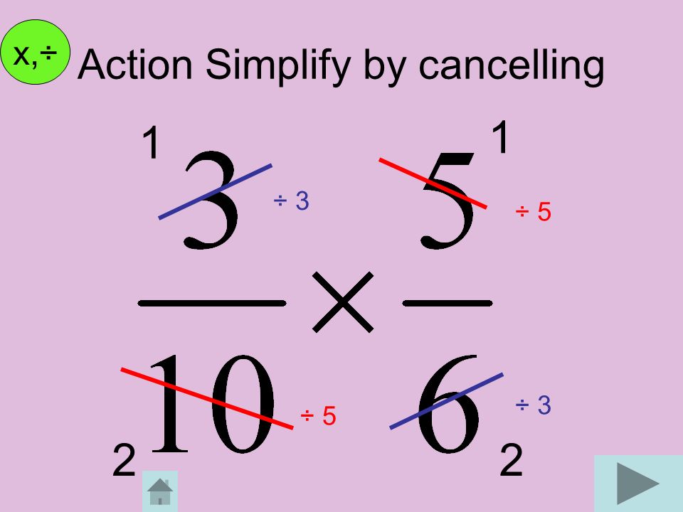 Action Simplify by cancelling