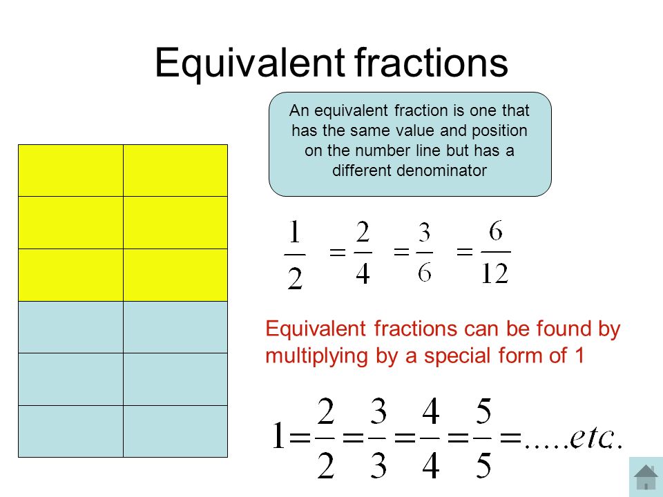 Equivalent fractions An equivalent fraction is one that has the same value and position on the number line but has a different denominator.