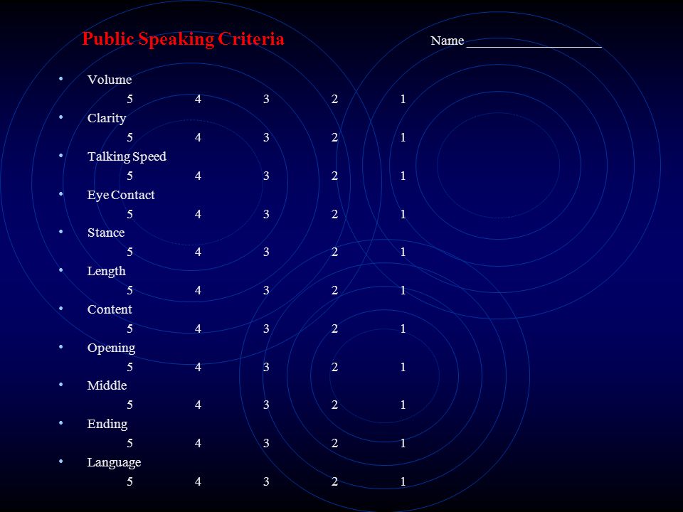 Public Speaking Criteria Name ____________________