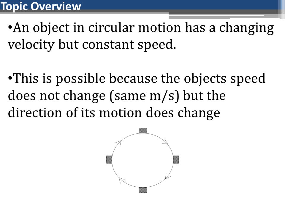 Topic Overview An object in circular motion has a changing velocity but constant speed.