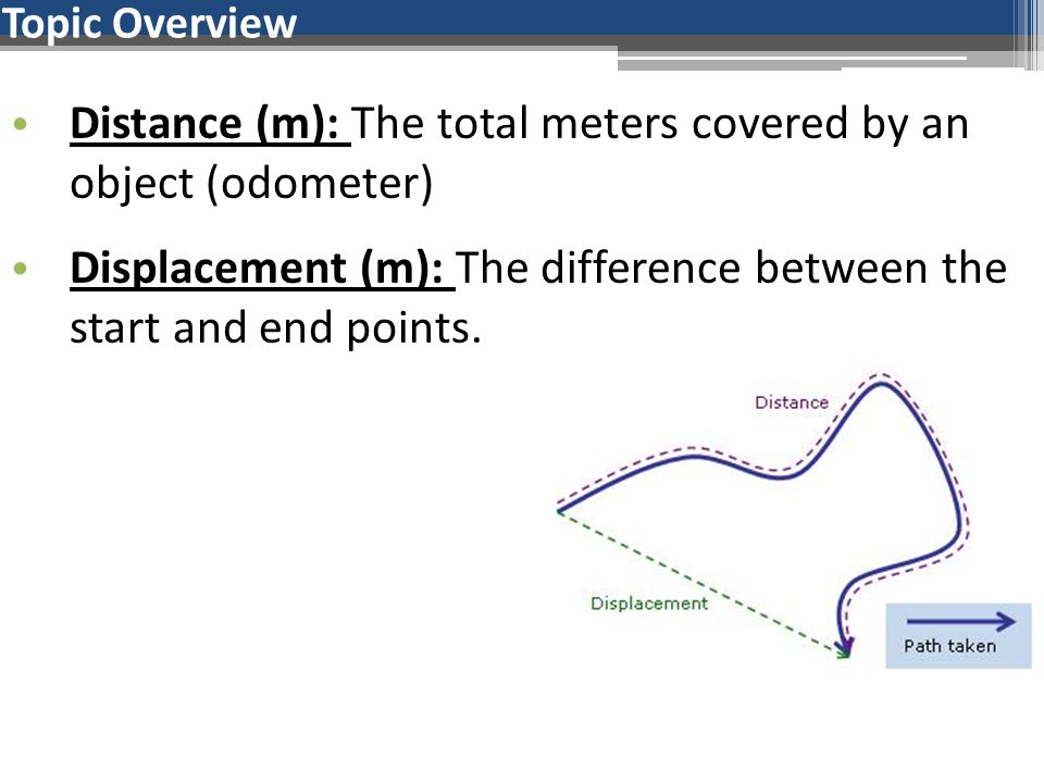 Distance (m): The total meters covered by an object (odometer)
