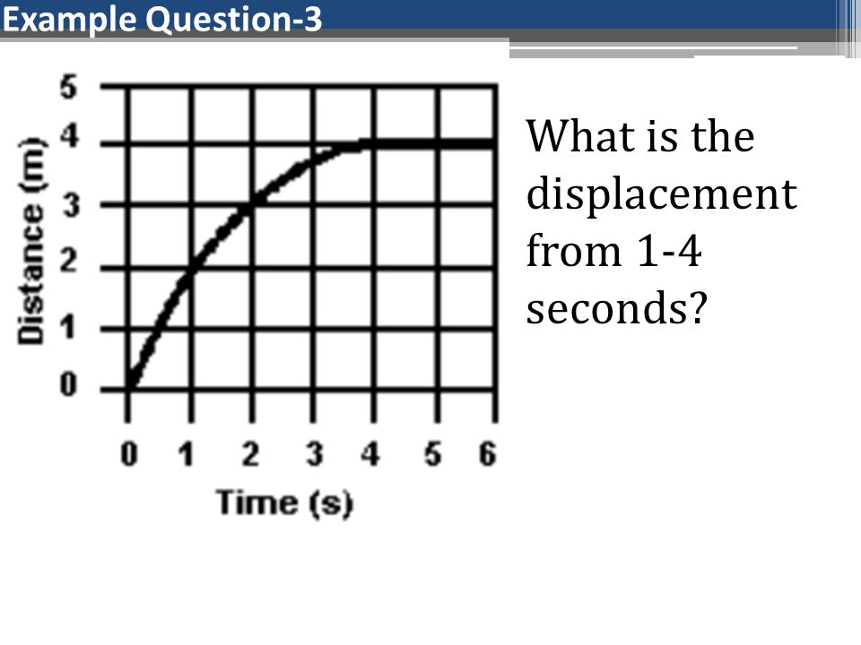 What is the displacement from 1-4 seconds
