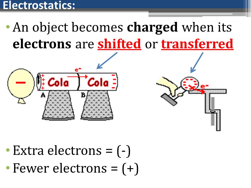 Electrostatics: An object becomes charged when its electrons are shifted or transferred. Extra electrons = (-)