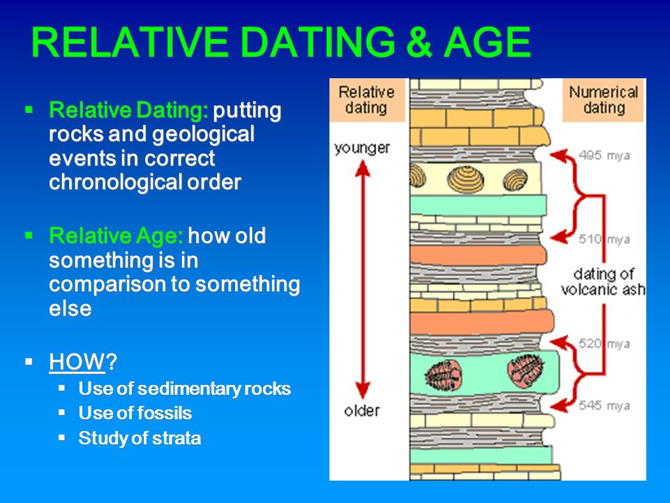 RELATIVE DATING & AGE Relative Dating: putting rocks and geological eve...