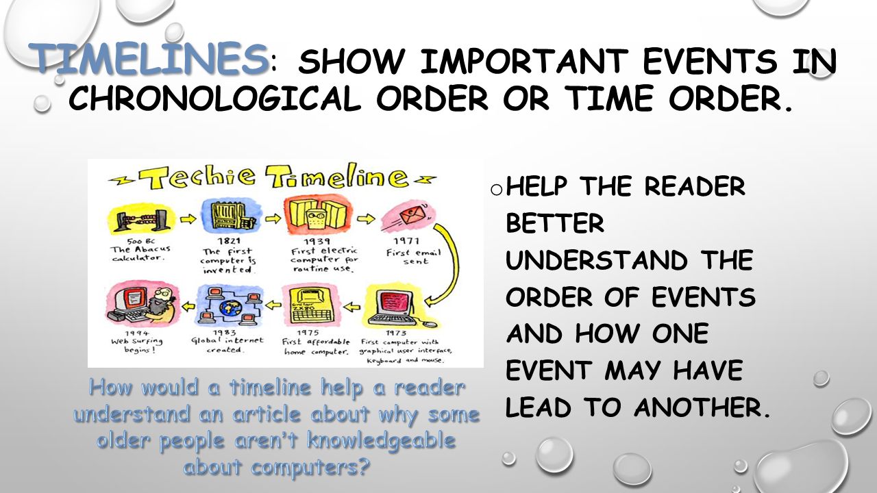 Timelines: show important events in chronological order or time order.