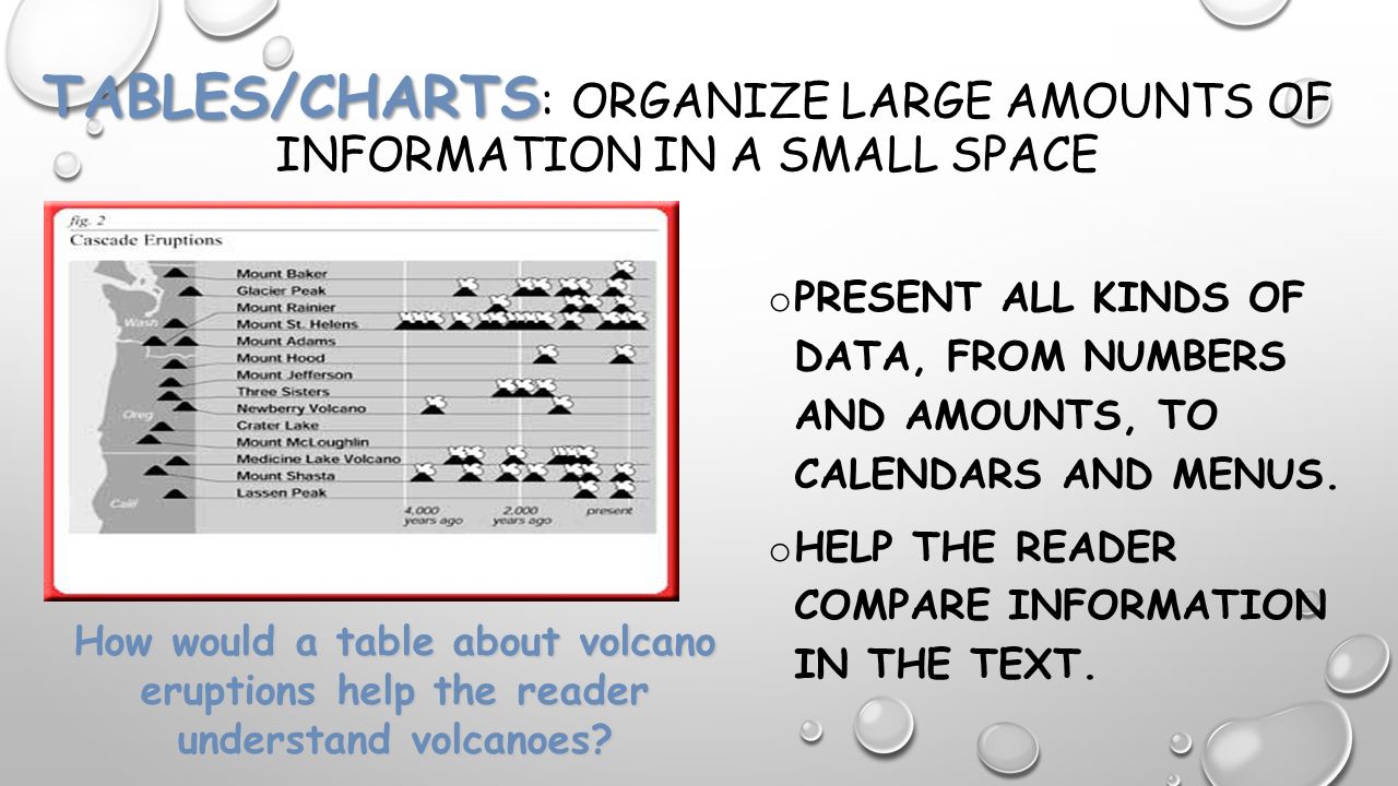 Tables/Charts: organize large amounts of information in a small space