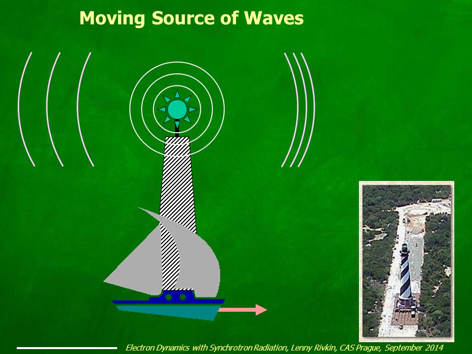 Moving Source of Waves
