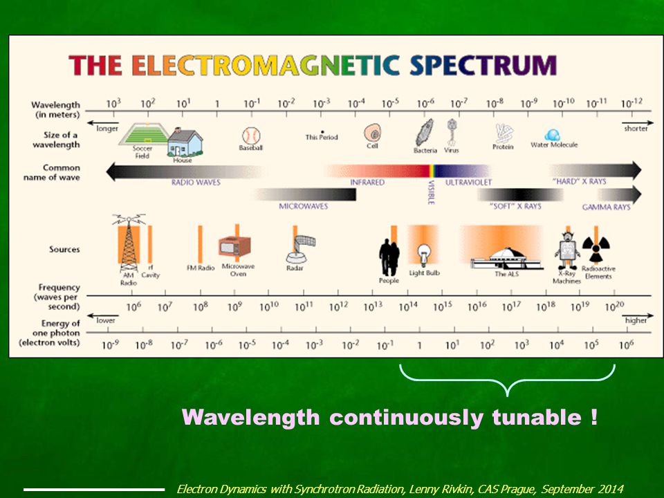 Wavelength continuously tunable !