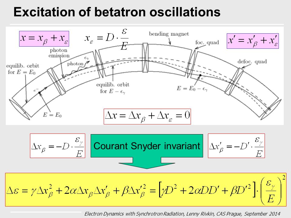 Excitation of betatron oscillations
