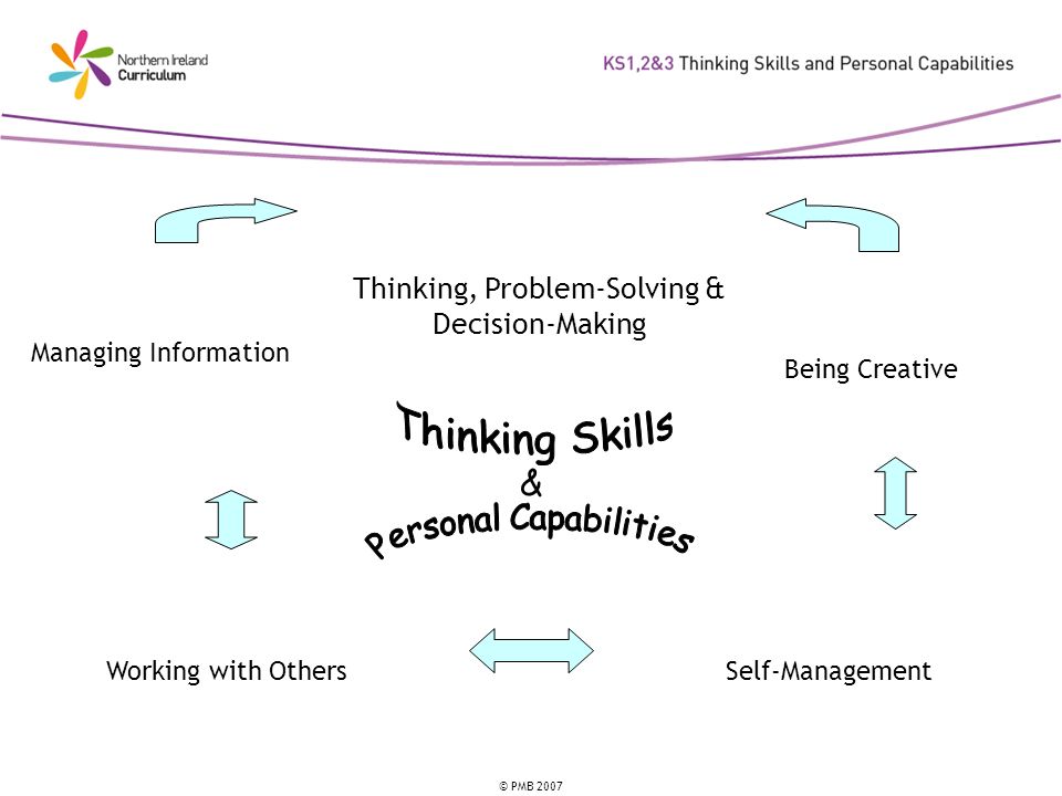 Thinking Skills & Thinking, Problem-Solving & Decision-Making