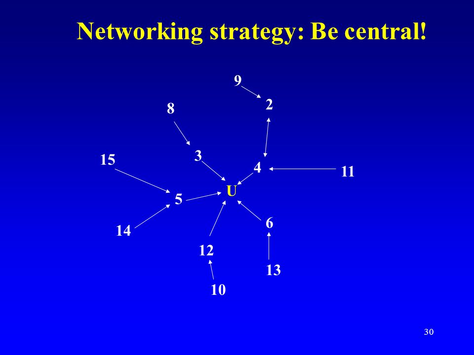 Networking strategy: Be central!