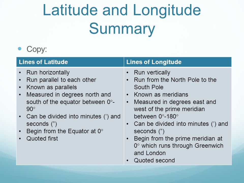 Latitude and Longitude Summary