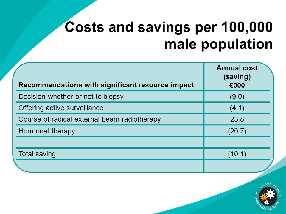 Costs and savings per 100,000 male population