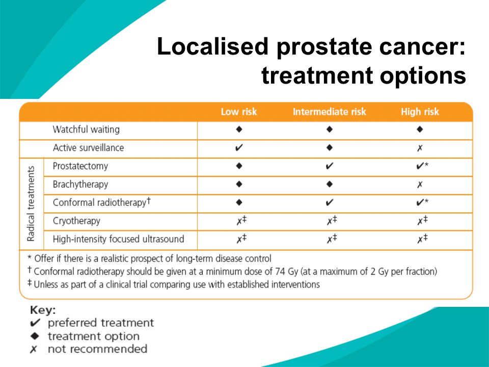 Localised prostate cancer: treatment options