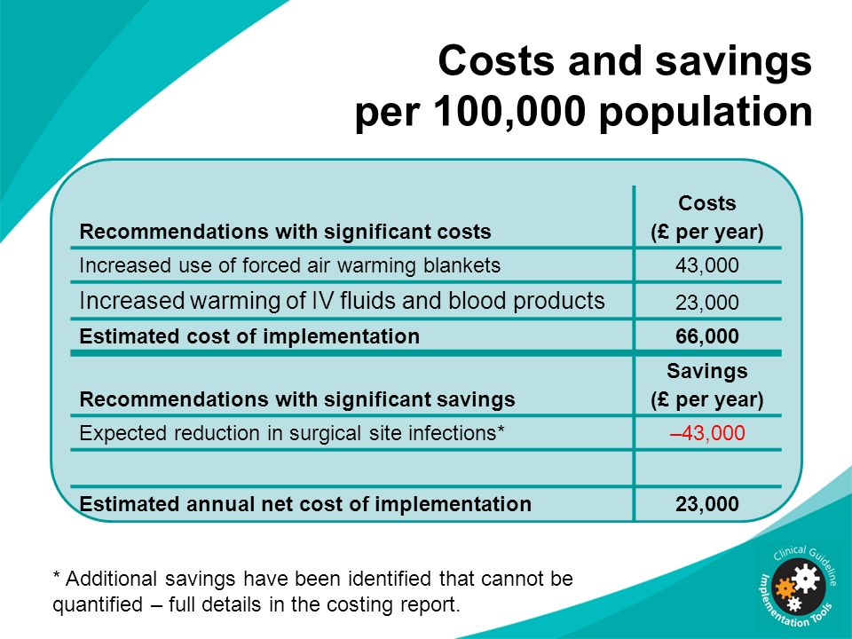 Costs and savings per 100,000 population