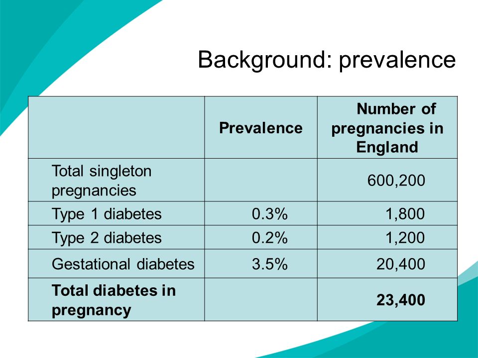Background: prevalence