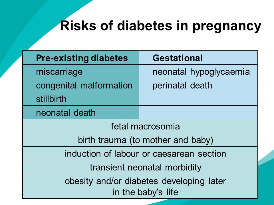 Risks of diabetes in pregnancy