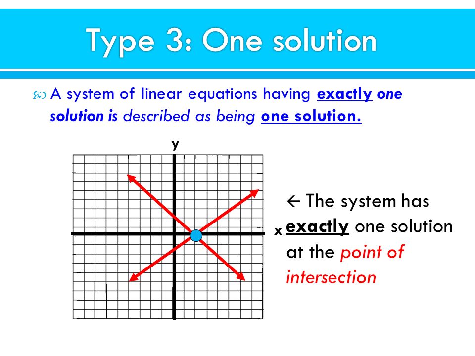 Type 3: One solution A system of linear equations having exactly one solution is described as being one solution.