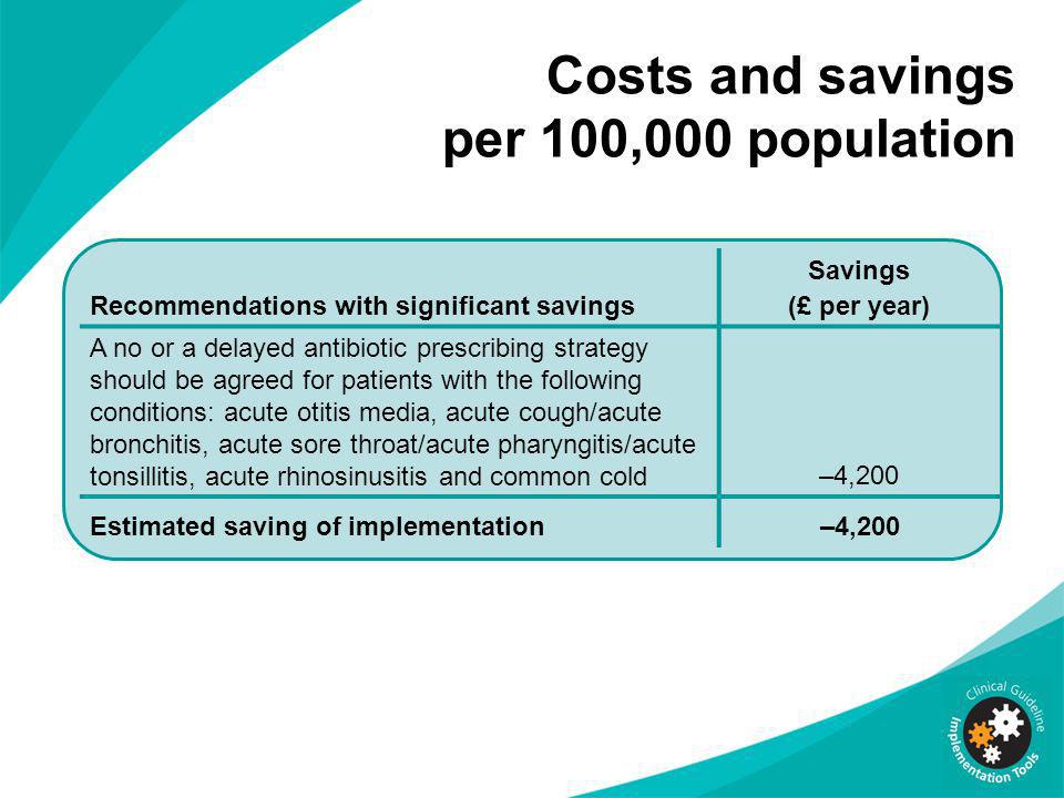 Costs and savings per 100,000 population