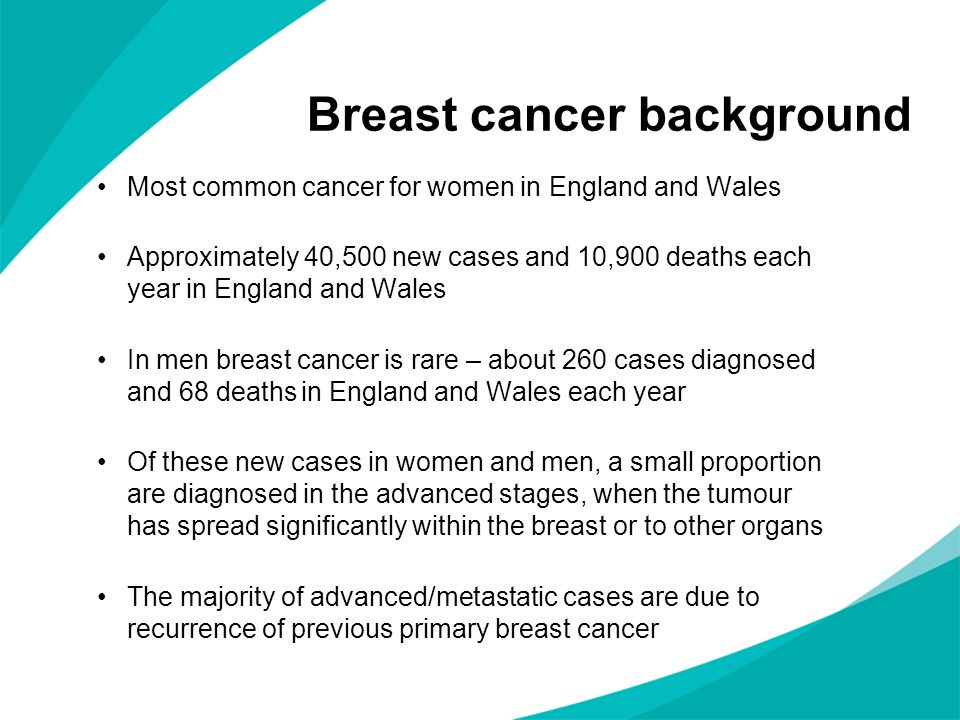 Breast cancer background