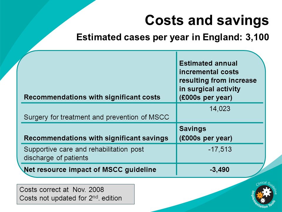 Costs and savings Estimated cases per year in England: 3,100