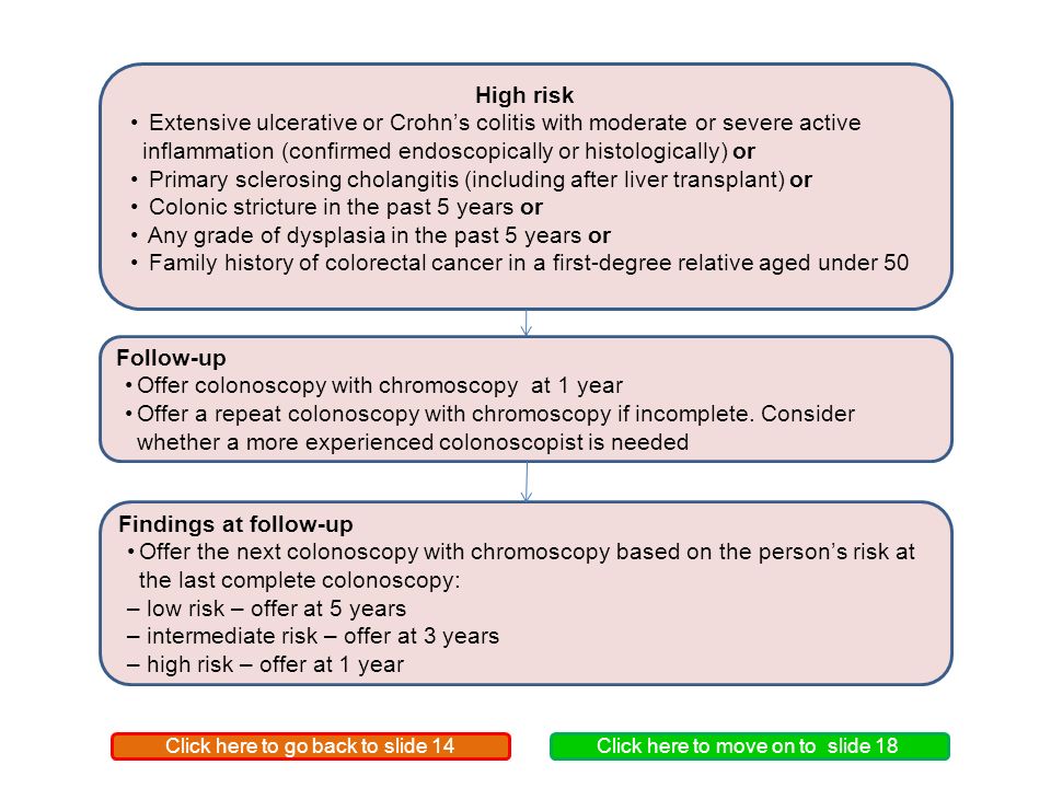 Primary sclerosing cholangitis (including after liver transplant) or