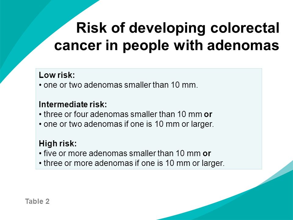 Risk of developing colorectal cancer in people with adenomas