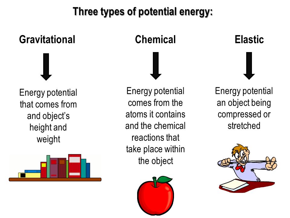 Three types of potential energy: Gravitational Chemical Elastic