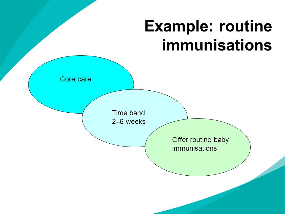 Example: routine immunisations