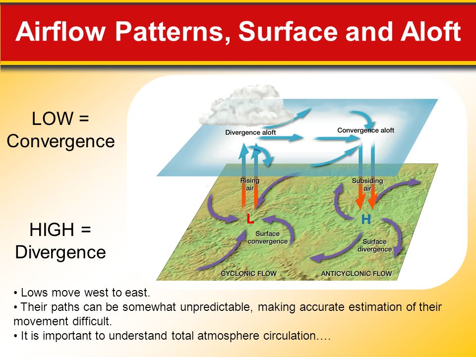 Airflow Patterns, Surface and Aloft