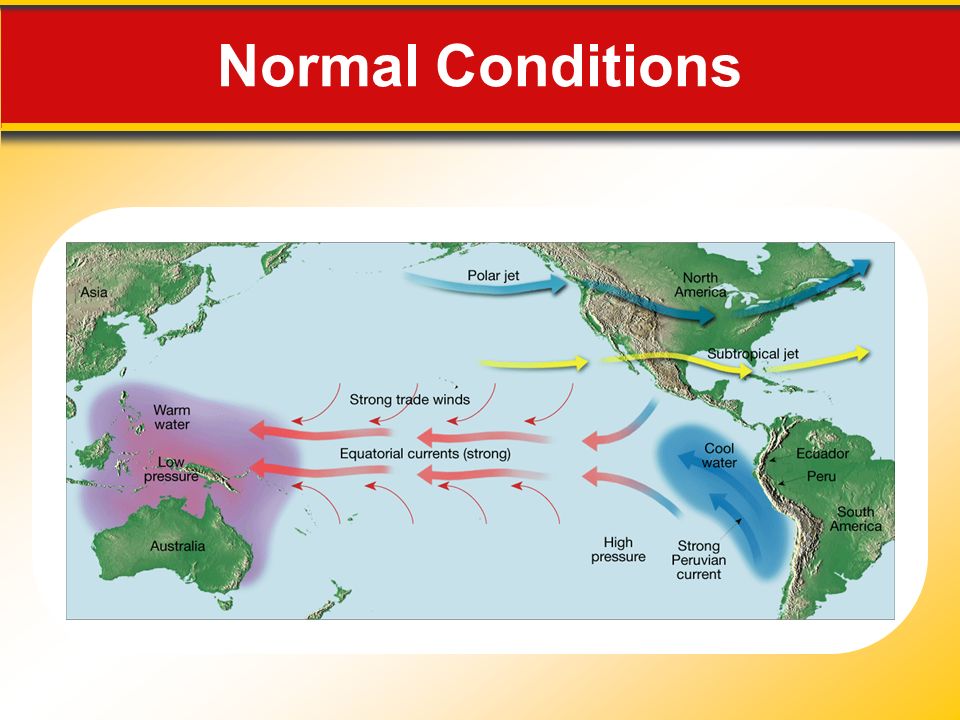 Normal Conditions Makes no sense without caption in book