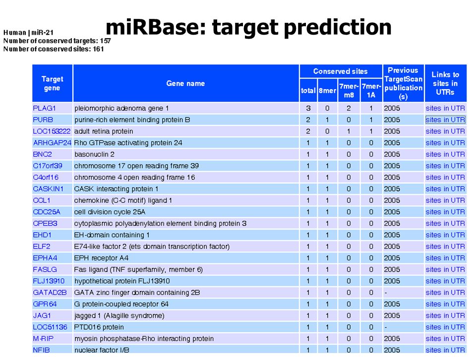 miRBase: target prediction