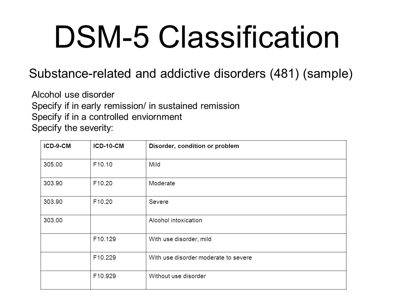 adhd dsm 5 code