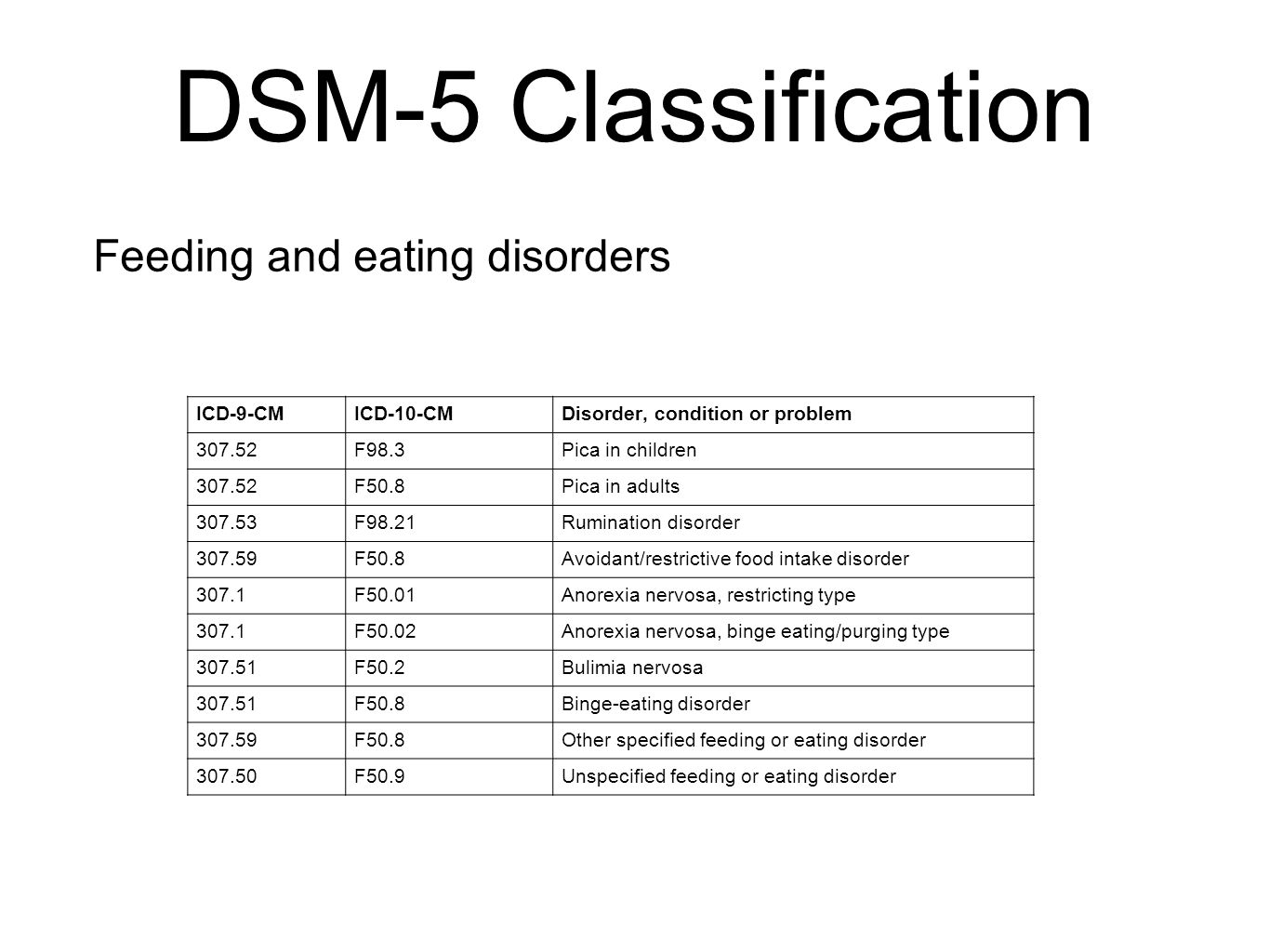 Dsm 5 расстройства