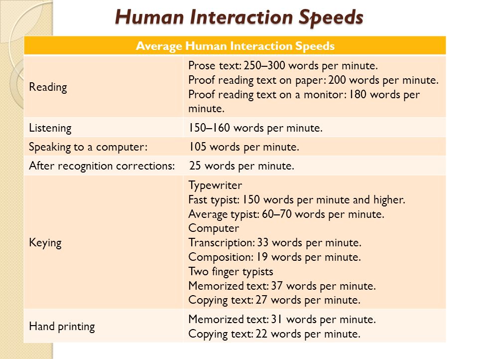 average words per minute speaking