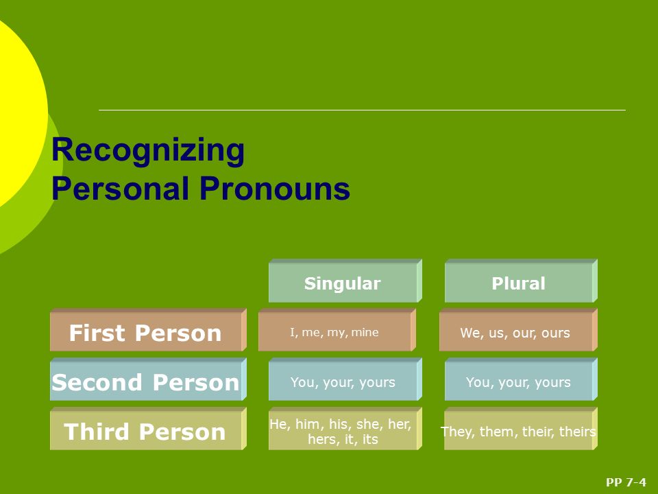 Third person pronouns. First person singular pronoun. Pronouns цветок. Personal pronouns Uzbek. 1 person singular