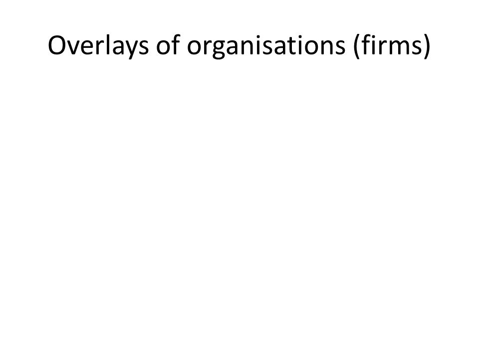 Overlays of organisations (firms)