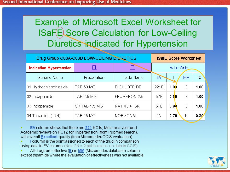 Example of Microsoft Excel Worksheet for ISaFE Score Calculation for Low-Ceiling Diuretics indicated for Hypertension