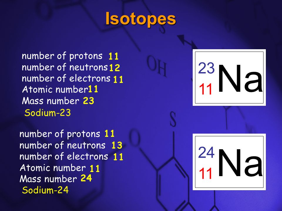 Количество протонов и электронов в фосфоре