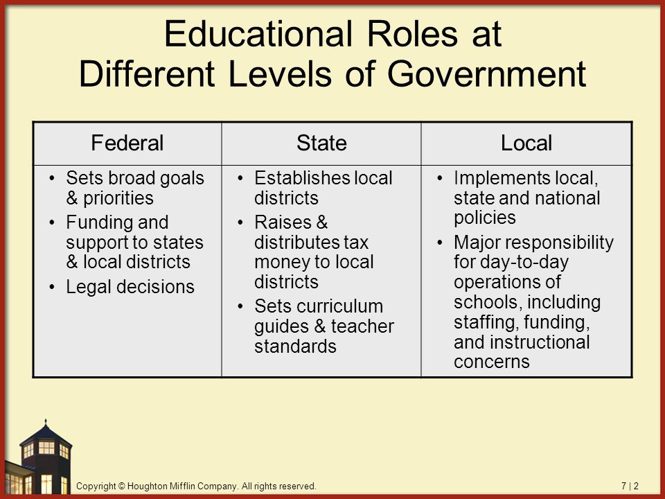 Governing and Administering Public Education - ppt video online download